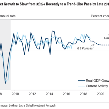 Goldman Sachs believes the US economy will slow to a crawl next year