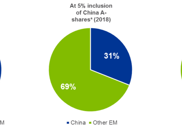 Reasons Why China A-Shares Are a Good Opportunity for Global Investors