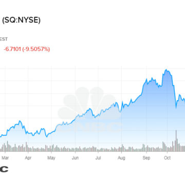 Payments company Square drops 10 percent amid a broader sell-off in once-loved technology stocks