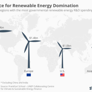 This is How China is Leading Through Sustainable Investment