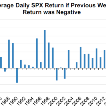 This chart is proof ‘buy the dip’ is dead