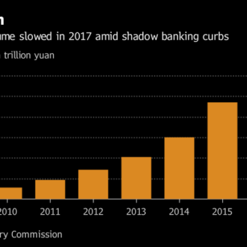 China Makes Way for Wealth Management Products